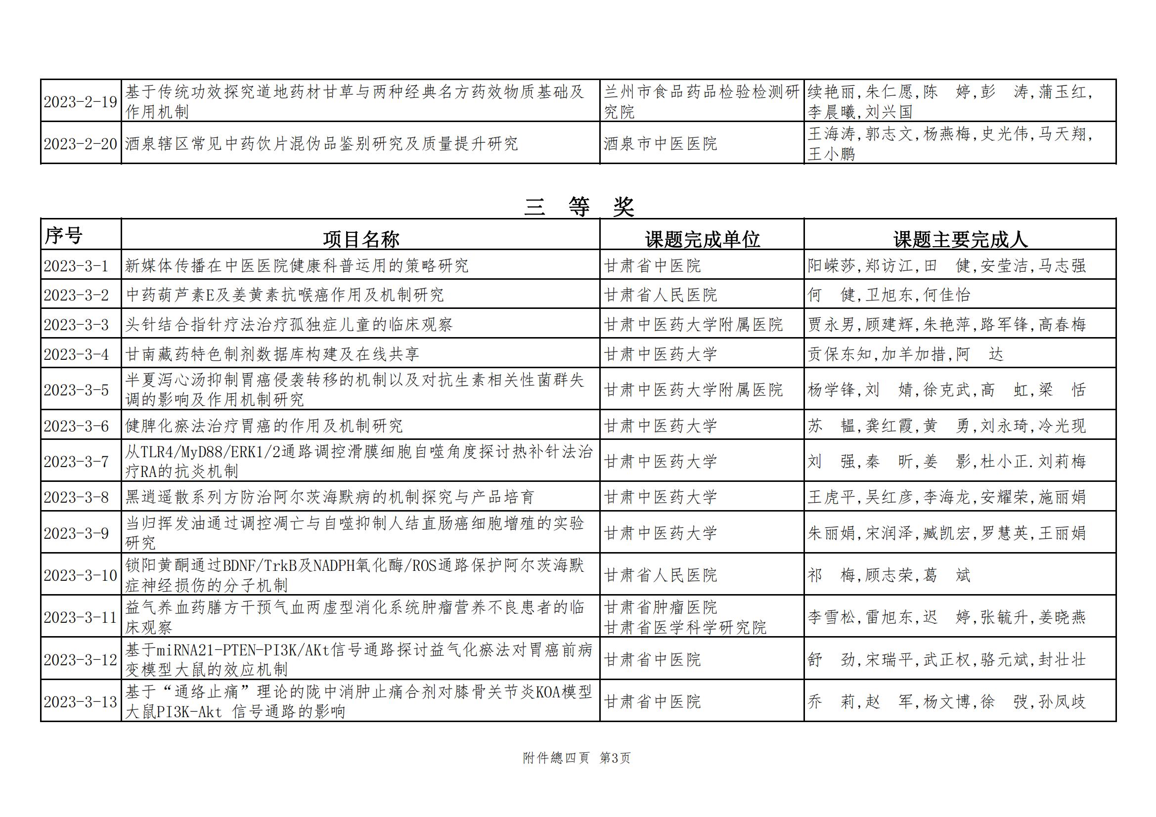 2024年甘肃省中医药皇甫谧科技奖获奖项目公示文件_04.jpg