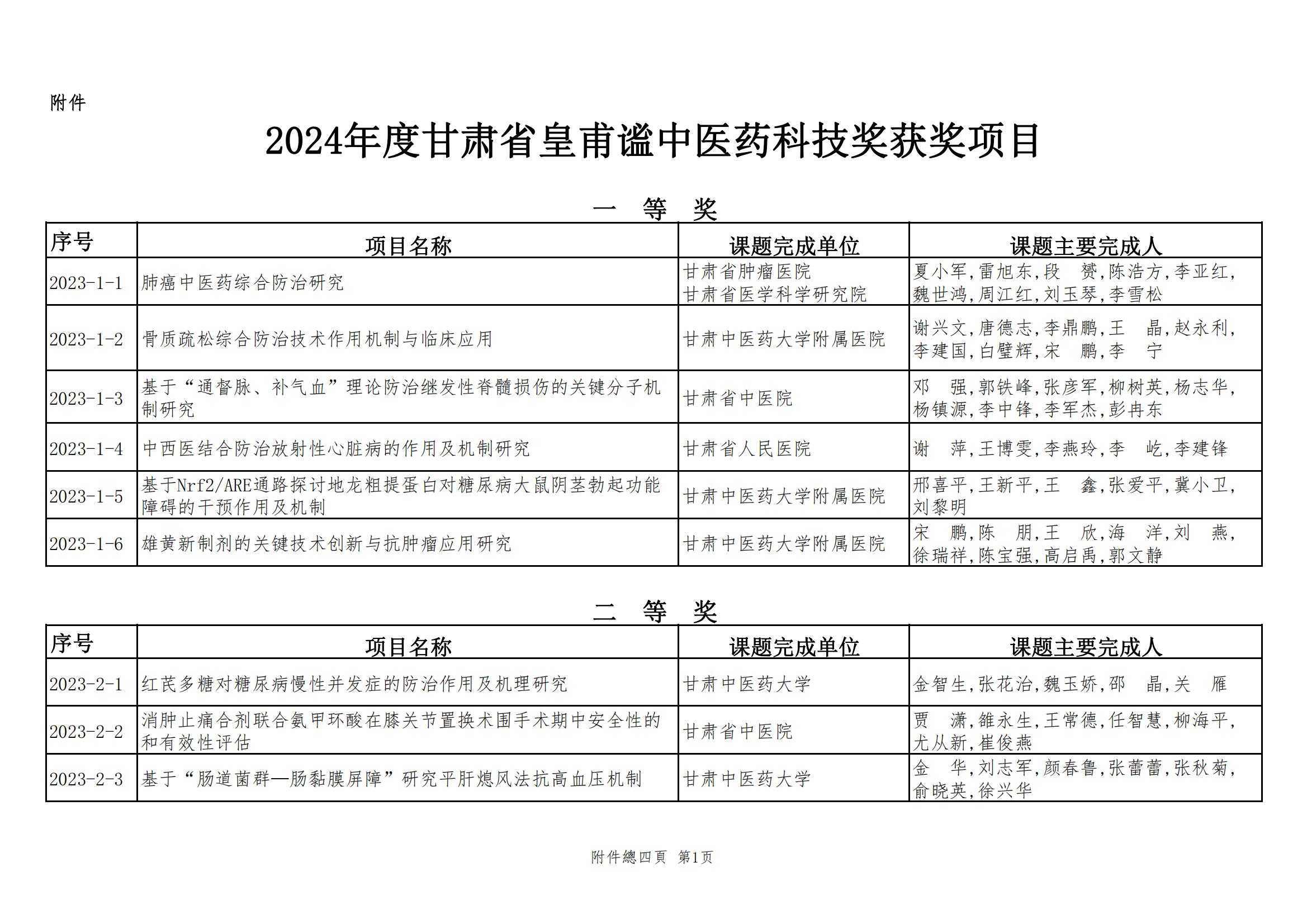 2024年甘肃省中医药皇甫谧科技奖获奖项目公示文件_02.jpg