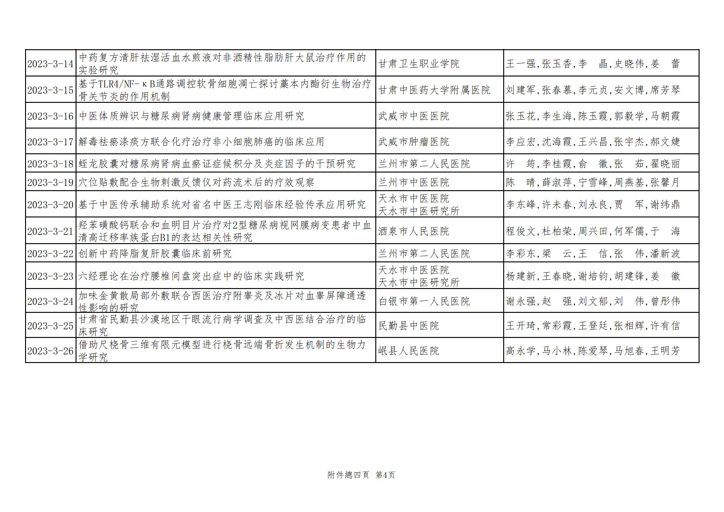 2024年甘肃省中医药皇甫谧科技奖获奖项目公示文件_05.jpg