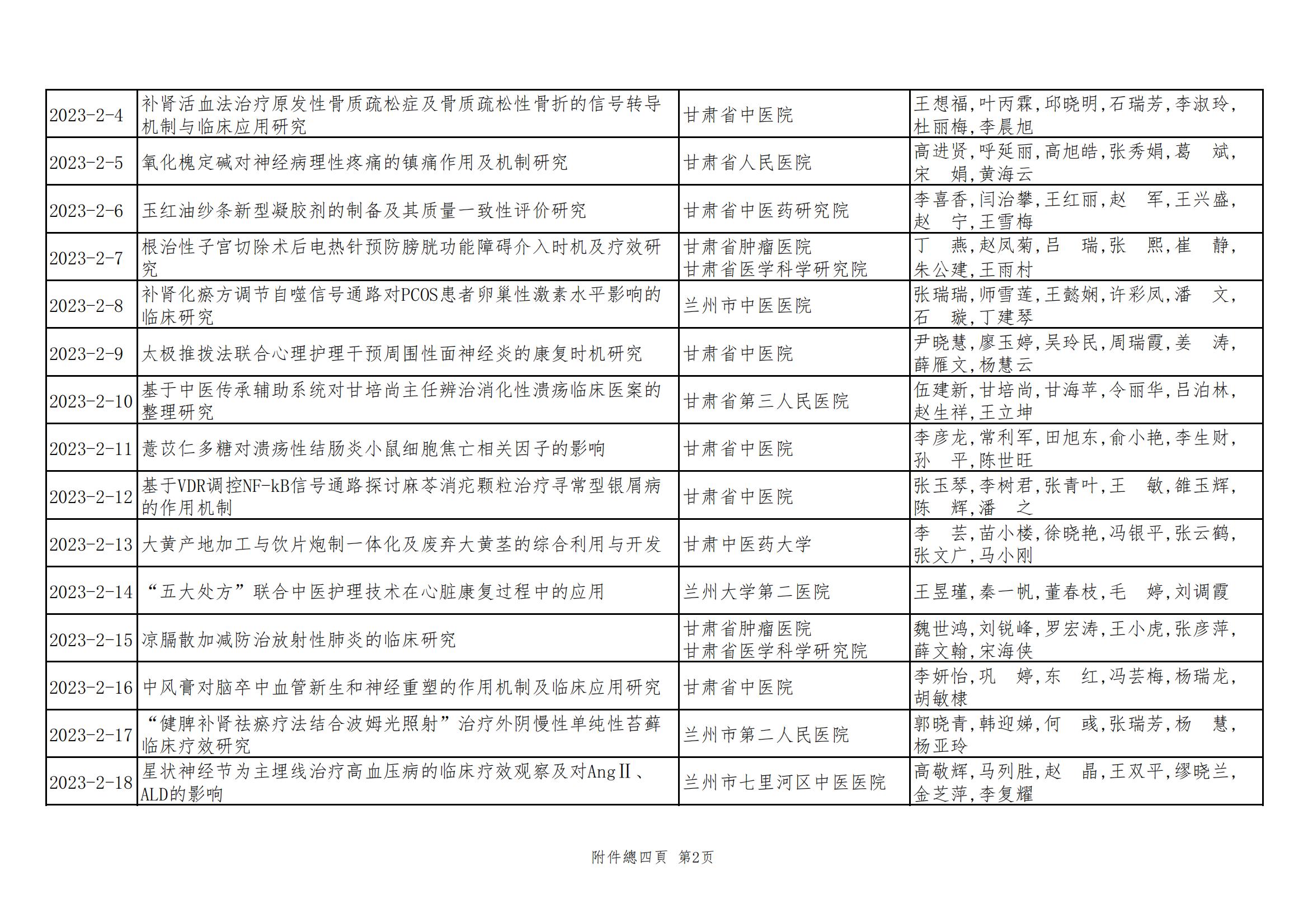 2024年甘肃省中医药皇甫谧科技奖获奖项目公示文件_03.jpg